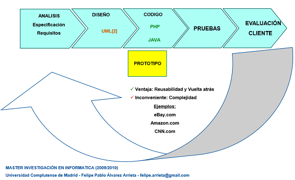 modelo proceso gratis online